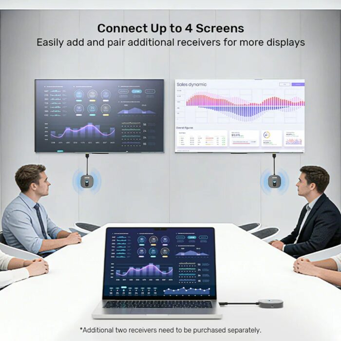 Unitek Wireless 1080p HDMI Transmitter with Dual Receivers - Image 7